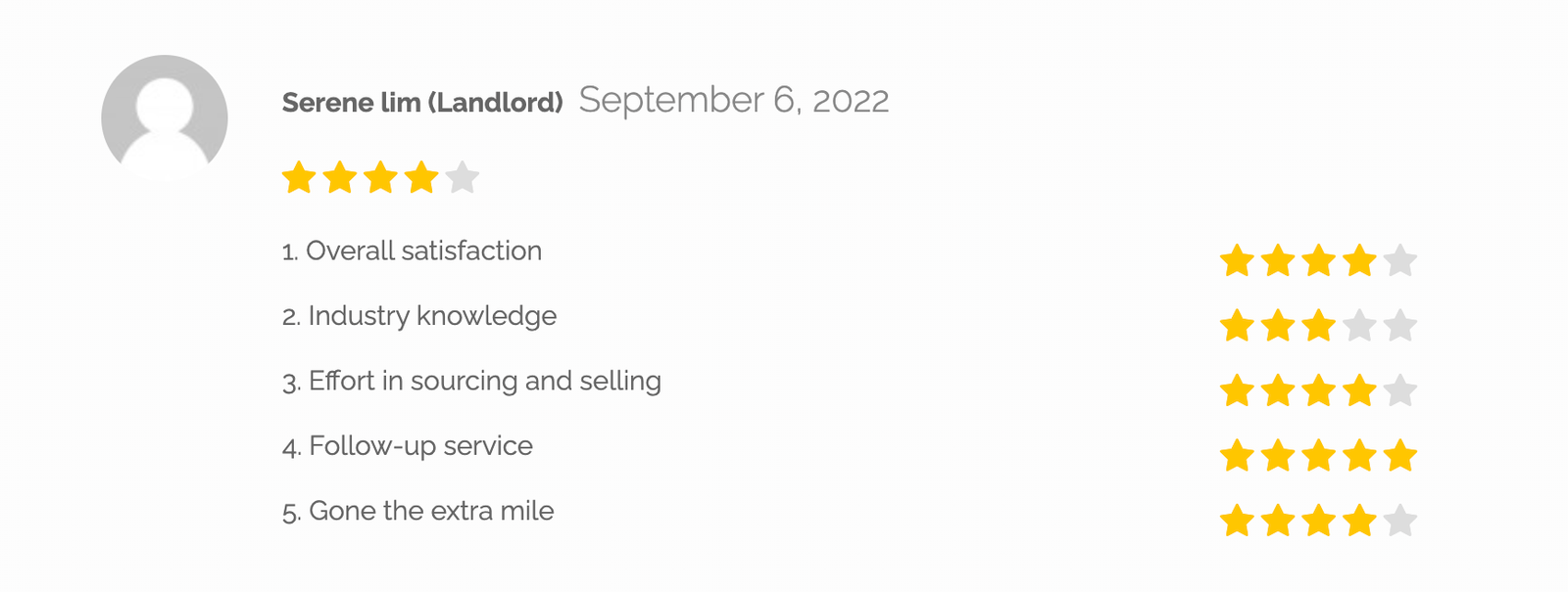 Serene lim (Landlord) September 6, 2022